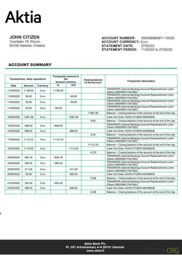 Relevé bancaire Aktia en Finlande
